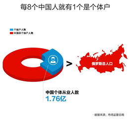 數(shù)字技術賦能個體經(jīng)濟 網(wǎng)絡服務支撐超1.7億個體從業(yè)者發(fā)展新篇章