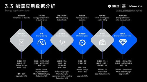 深圳灣科技生態(tài)園 數字孿生技術賦能園區(qū)智慧升級