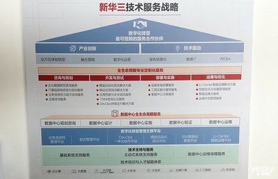 新華三技術(shù)服務(wù) 以全生命周期智能服務(wù)為引擎，驅(qū)動(dòng)數(shù)字化轉(zhuǎn)型
