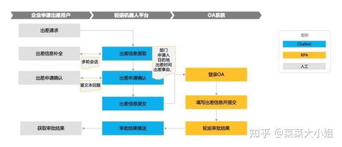 人力資源管理數(shù)字化技術(shù)的應(yīng)用現(xiàn)狀、發(fā)展趨勢(shì)與數(shù)字技術(shù)服務(wù)淺析